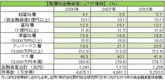 資産・雇用・教育の「三大格差」をどう減らすか