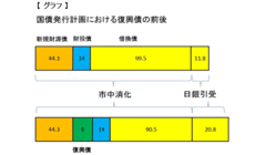 増税一直線の野田政権に告ぐ増税に代わる財源を示そう