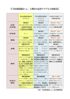 “記者会見ごっこ”はもうお終いにしよう。税金で運用する政府会見インフラは全てのジャーナリストへ公平に開放を！