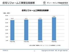 もはや住み替えの新定番「中古＋リフォーム」 成功して笑う人と失敗して泣く人の違いは？