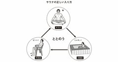 【サウナの科学】「サウナ→水風呂→外気浴」を3～4セットで最強効果を出せる【書籍オンライン編集部セレクション】