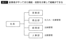 第6回企業はなぜ成長、低迷を繰り返すのか？――安部野のオフィス、初訪問