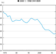 労働人口激減、医療介護従事者が激増する社会とは