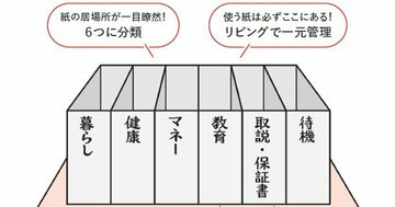 「真面目で頑張り屋」な人ほど紙が片づかない…その意外な理由とは？