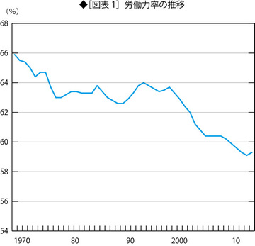 労働人口激減、医療介護従事者が激増する社会とは