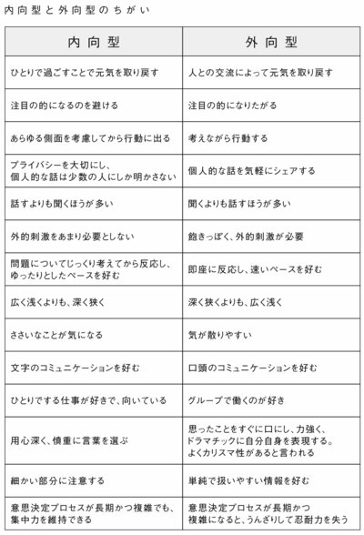 「社交的で明るい人」と「内向的で静かな人」の人生の歩みの大差