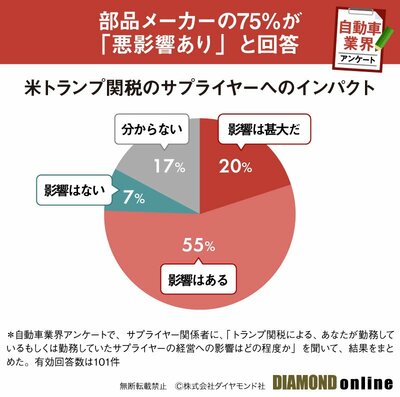 図表:米トランプ関税のサプライヤーへのインパクト