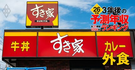 外食業界「3年後の予測年収」36社ランキング【2026年版】ゼンショー、すかいらーく、サイゼリヤは何位？