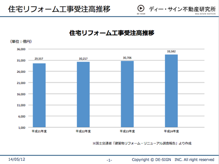 もはや住み替えの新定番「中古＋リフォーム」 成功して笑う人と失敗して泣く人の違いは？