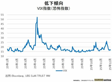 VIX指数（恐怖指数）