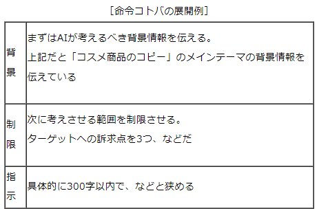 AIを使いこなすには「命令コトバ」が9割！