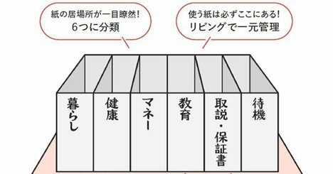 「真面目で頑張り屋」な人ほど紙が片づかない…その意外な理由とは？