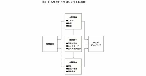 言語化がすごすぎ…「人生の勝者」と「人生の敗者」を分けるポイントを1枚の図で表した一冊とは？〈再配信〉