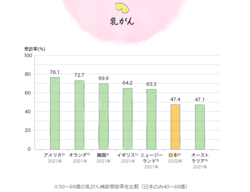がん検診を受けなかった医師が、がんになって考えた「日本人が検診を受けないワケ」