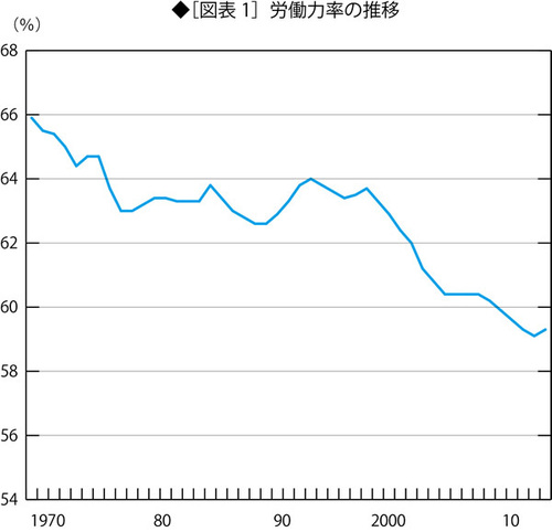 労働人口激減、医療介護従事者が激増する社会とは