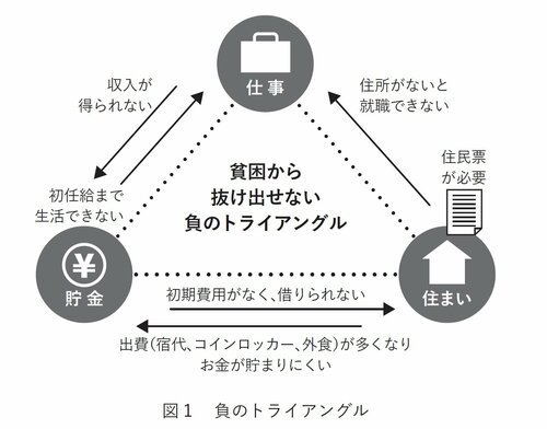 「選ばなければ仕事なんていくらでもある」は本当か？ 14歳からホームレス支援に取り組んできた川口加奈が解きたい「3つの誤解」