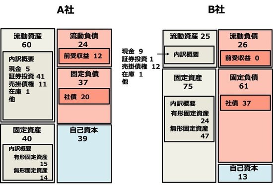 マイクロソフトが最高益を更新できた4つの理由、創設46年と思えぬ成長力の秘密