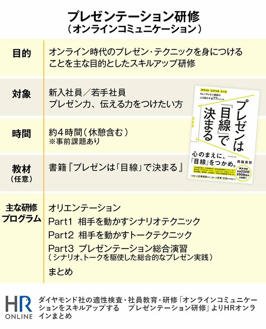 「プレゼンテーション研修」で、“相手を動かす”テクニックを学んでみた