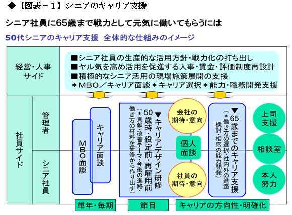 “卒業”した元部長が職場に帰ってきたら？再雇用シニアを“普通”に使いこなせない上司の葛藤