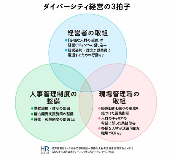 なぜ、企業はダイバーシティ＆インクルージョンを推進しているのか？