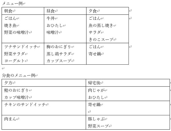 時間栄養学に基づく食事と分食のメニュー例