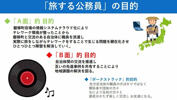 図_「旅する公務員」の目的