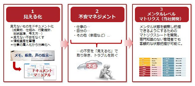 増える特例子会社、その障がい者雇用で忘れてはいけないこと