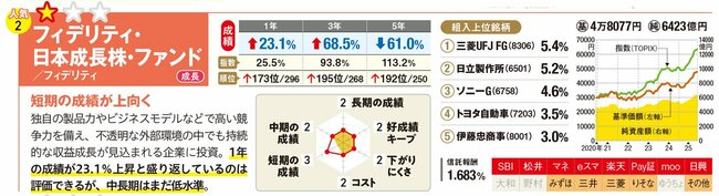 フィデリティ・日本成長株