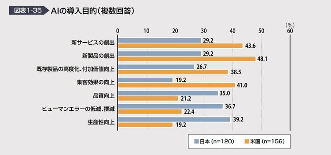 『DXレポート』に見る日本のDXの現在地、理想の組織と人材はどこにあるのか？