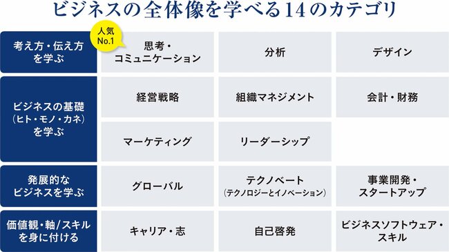 学ぶ楽しさを広げ、新たな一歩を後押しする「GLOBIS 学び放題」