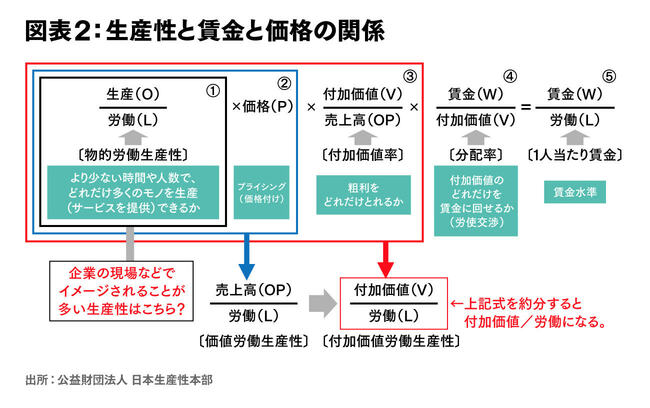 日本企業の生産性を高める、デジタル技術の活用法とDX実践策（第1回）