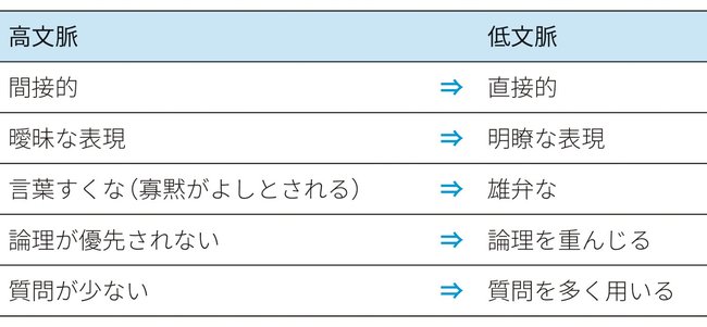 存在感がないのはNG！会議で生き残る方法