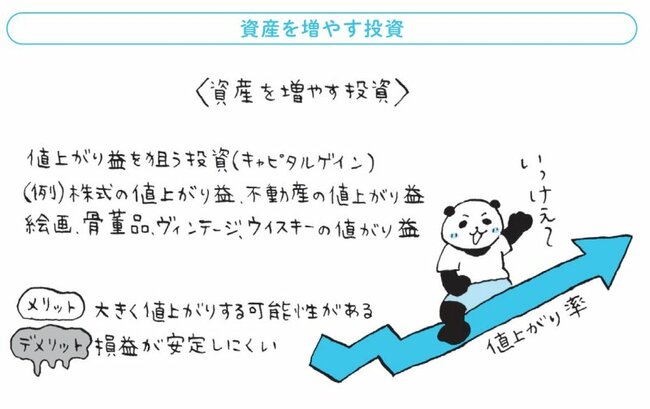 【集中投資でFIREした元会社員が教える】もし上場時アマゾン株を100万円分買っていたら、いま幾らになっているのか？