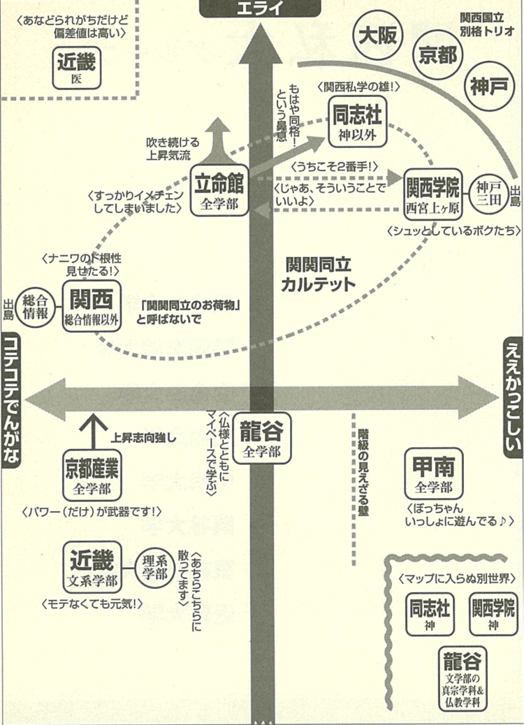序列マップ