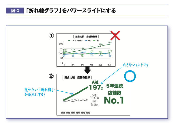 【プロの資料】10秒で「なるほど!」と納得されるグラフの4原則