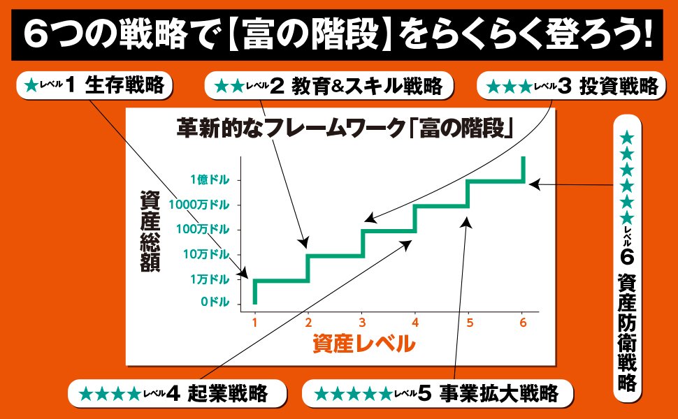 【JUST KEEP BUYINGの著者が教える】日本人に決定的に欠落しているお金の考え方・ワースト1