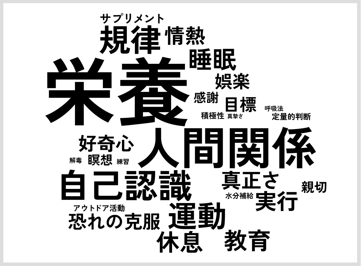 シリコンバレー式超ライフハック 告知情報