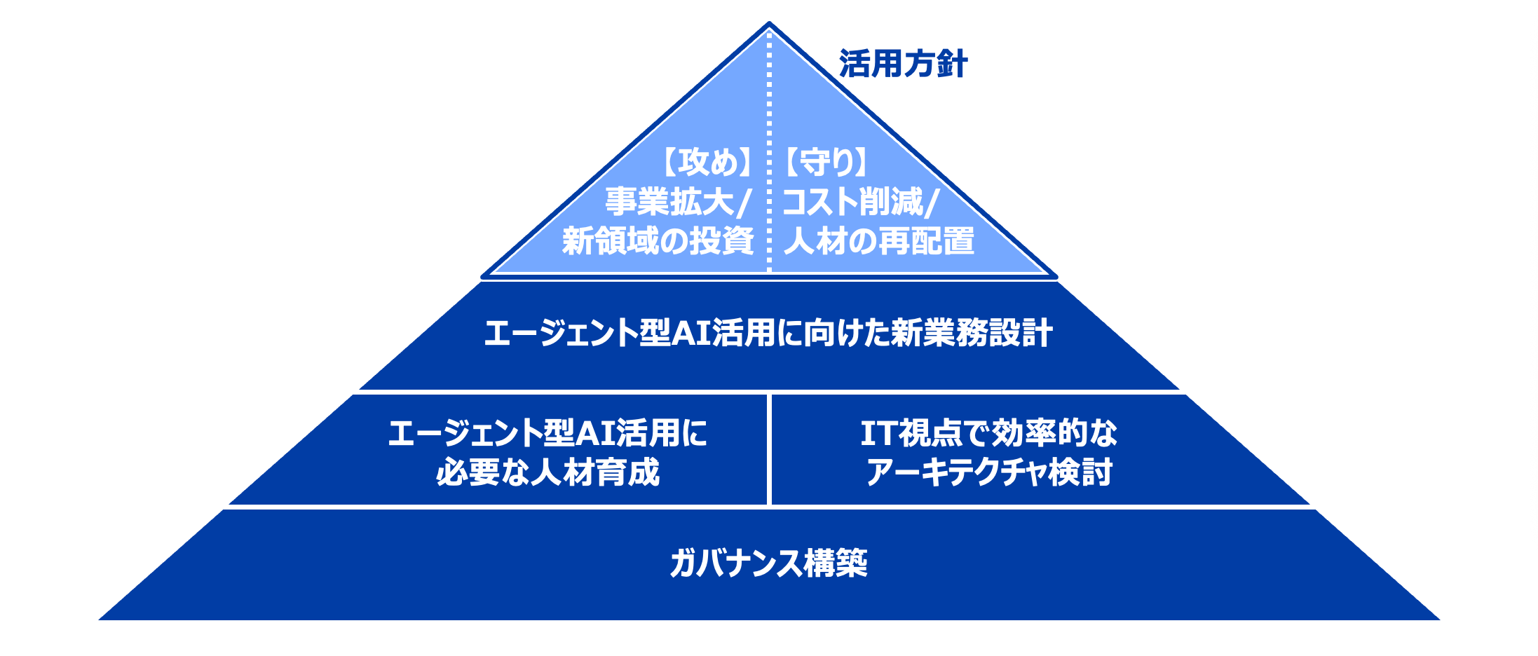 AIで変革したければ、経営者は強い「覚悟」を持つべきだ