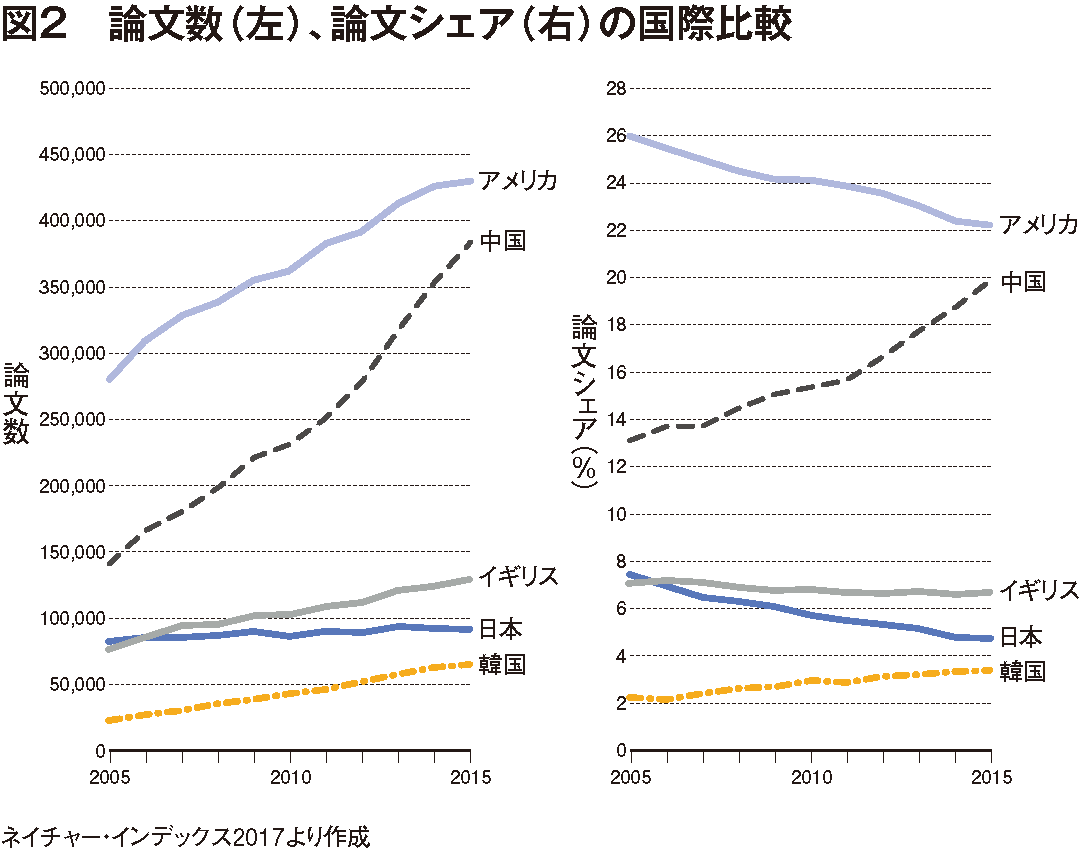 「国立感染症研究所」の人員・予算が、専門家の警告にもかかわらず減らされてきた“驚くべき理由”