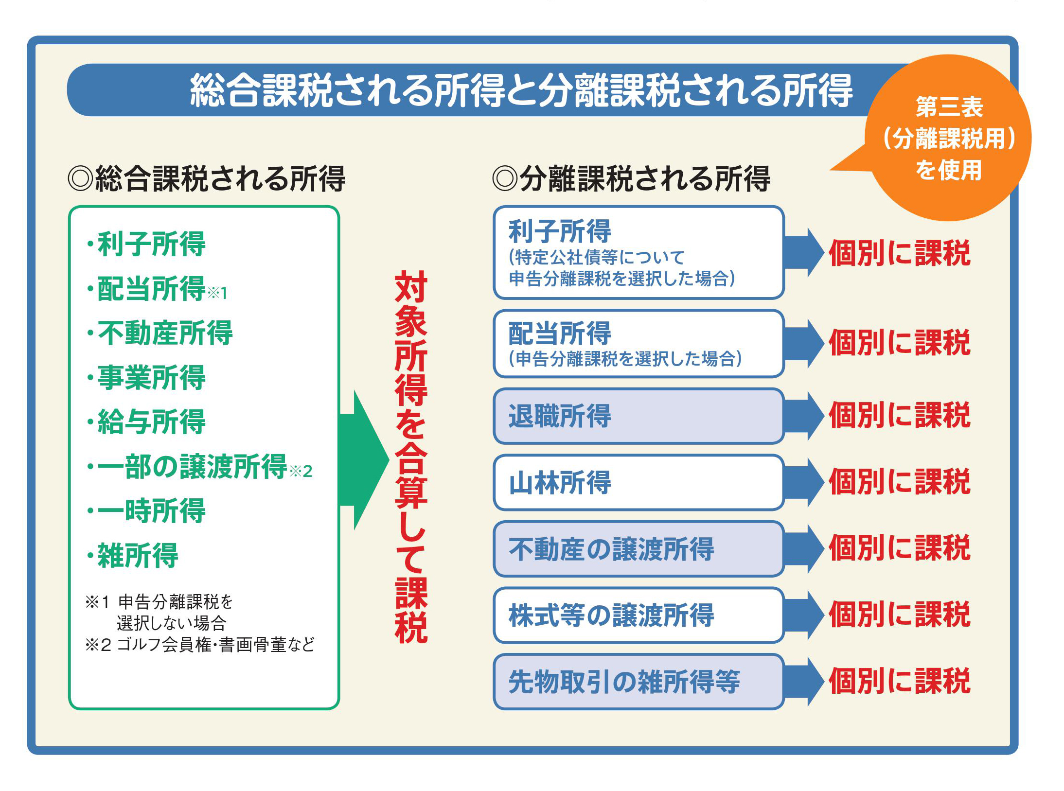 2018年に行う確定申告で1円でも多く税金を取り戻すには(3)