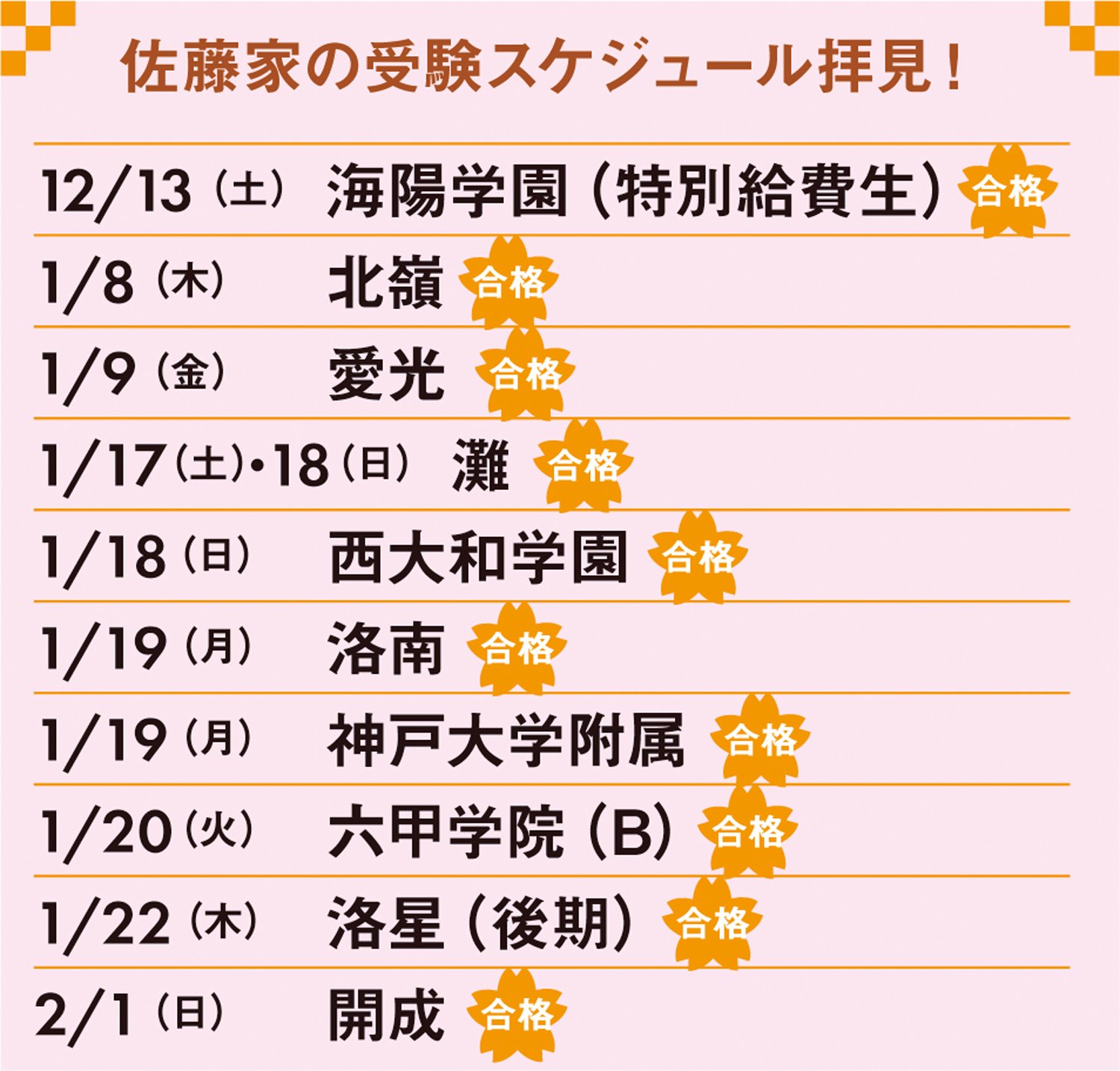 【灘合格家族】「テストが全部教えてくれる」結果が出るたびに父が付箋に記した“フィードバック”の中身