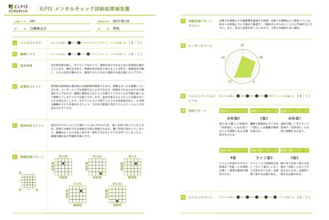 「ELPIS-メンタルチェック」診断結果報告書のサンプル 提供：メンタルヘルステクノロジーズ350