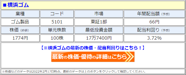 横浜ゴム 5101 2期連続の 増配 を発表して 配当利回りが3 7 に 年間配当は2年で3 1 増加 22年12月期は前期比1円増の 1株あたり66円 に 配当 増配 減配 最新ニュース ザイ オンライン