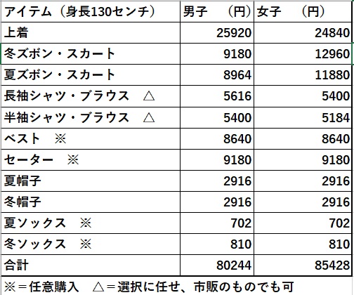 銀座の公立小が導入した9万円のアルマーニ 制服 は妥当か From Huffpost ダイヤモンド オンライン