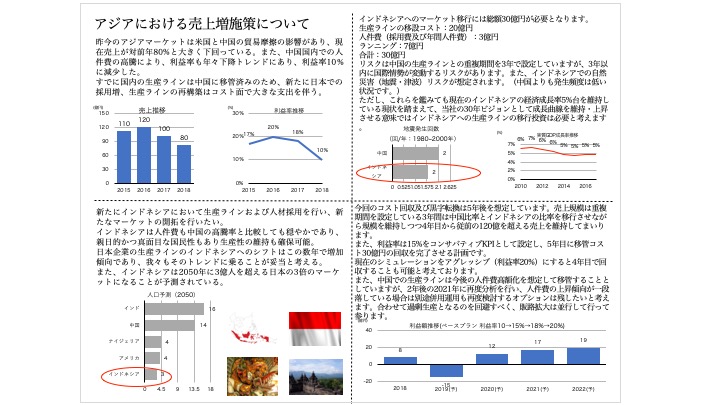 一発ok が取れる A3一枚プレゼン に隠された秘密とは プレゼン資料のデザイン図鑑 ダイヤモンド オンライン