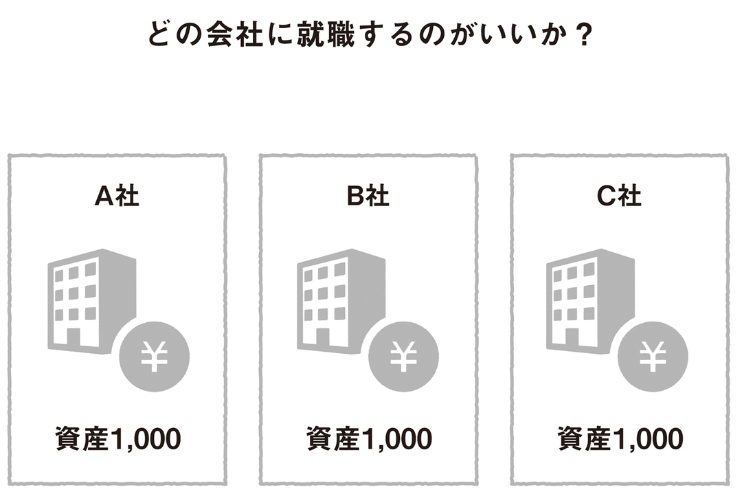 貸借対照表は、会社の体の大きさや体型、<br />体力がどれくらいあるかがわかる、<br />健康診断書