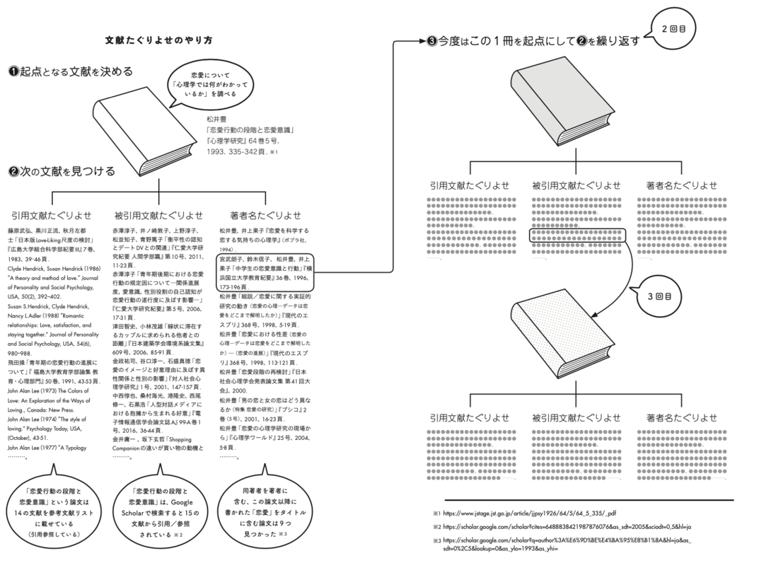 プロのライターもうなる!「文章を書く人の奥義」が詰まった一冊
