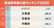 都道府県魅力度ランキング2020！茨城県がついに連続最下位脱出へ