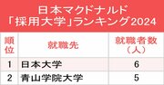 マクドナルド・すかいらーく・サイゼリヤ、主要外食3社の「採用大学」ランキング2024最新版！すべてにランクインした「私大グループ」とは？