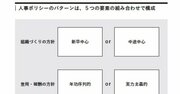 【リクルート、サイバー】採用に強い会社が、必ず「言語化」していることとは？